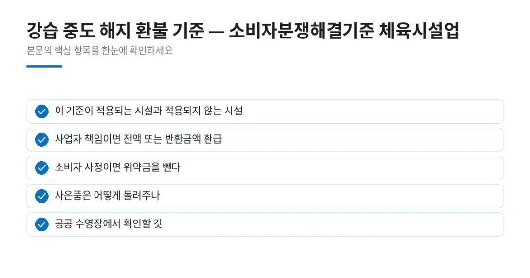 이 글에서 확인할 내용: 이 기준이 적용되는 시설과 적용되지 않는 시설, 사업자 책임이면 전액 또는 반환금액 환급, 소비자 사정이면 위약금을 뺀다, 사은품은 어떻게 돌려주나, 공공 수영장에서 확인할 것