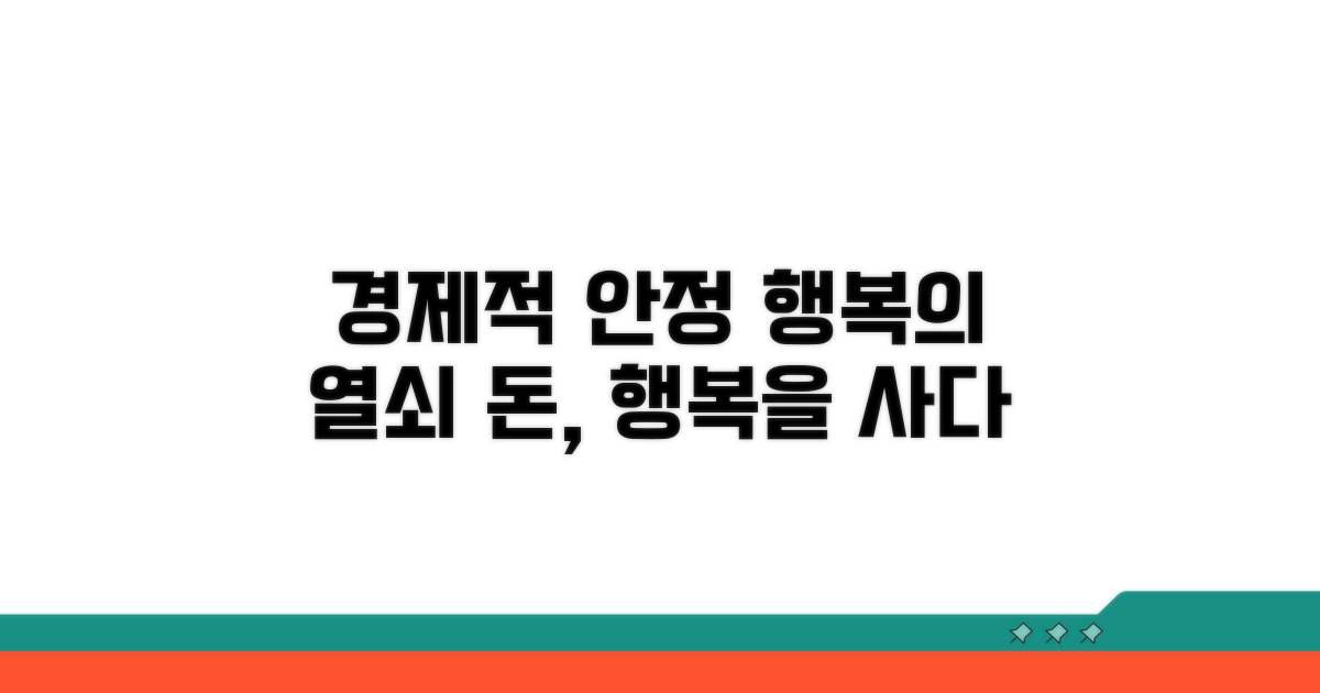 경제적 안정감 행복의 조건
