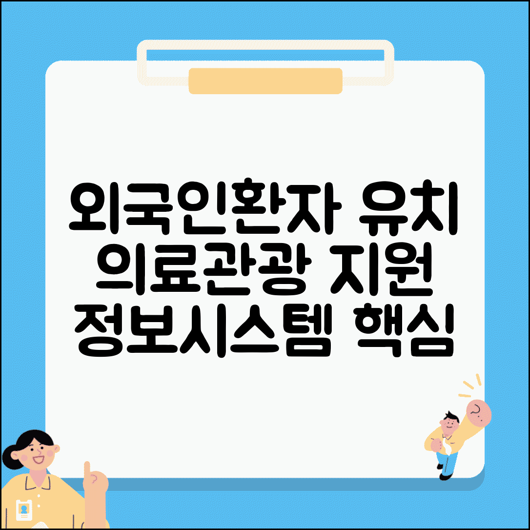 외국인환자 유치 정보시스템 | 의료관광 외국인환자 유치 지원