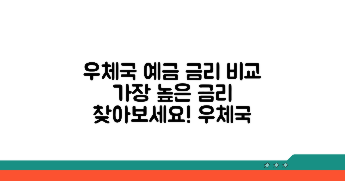 우체국 예금 금리 비교