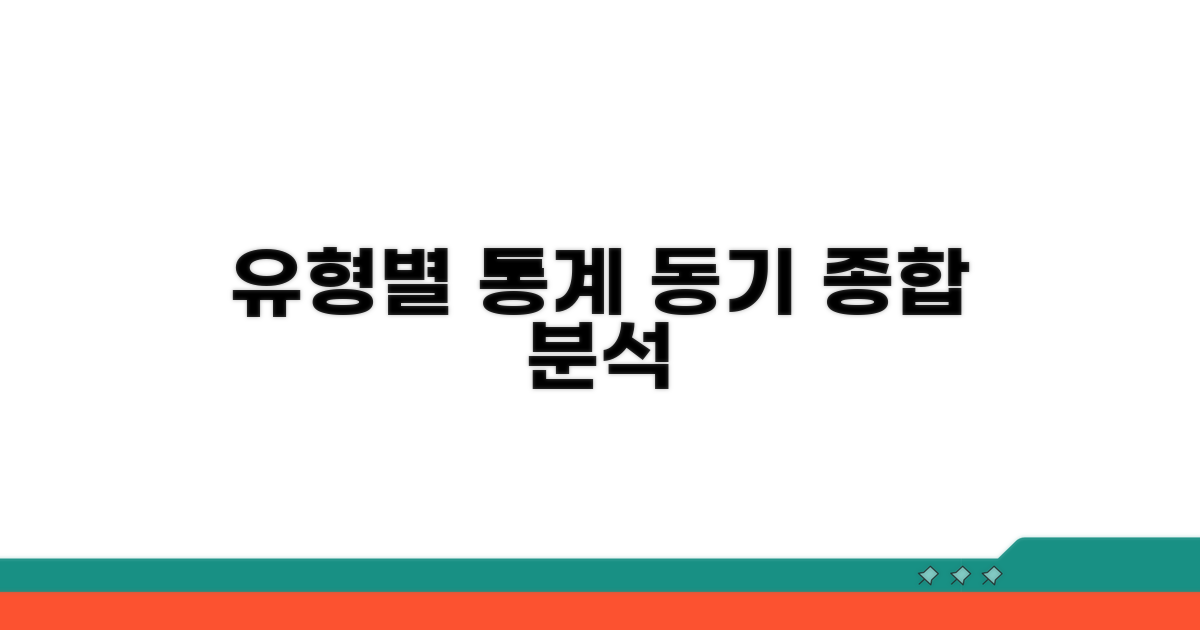 유형별 통계와 동기 종합 분석