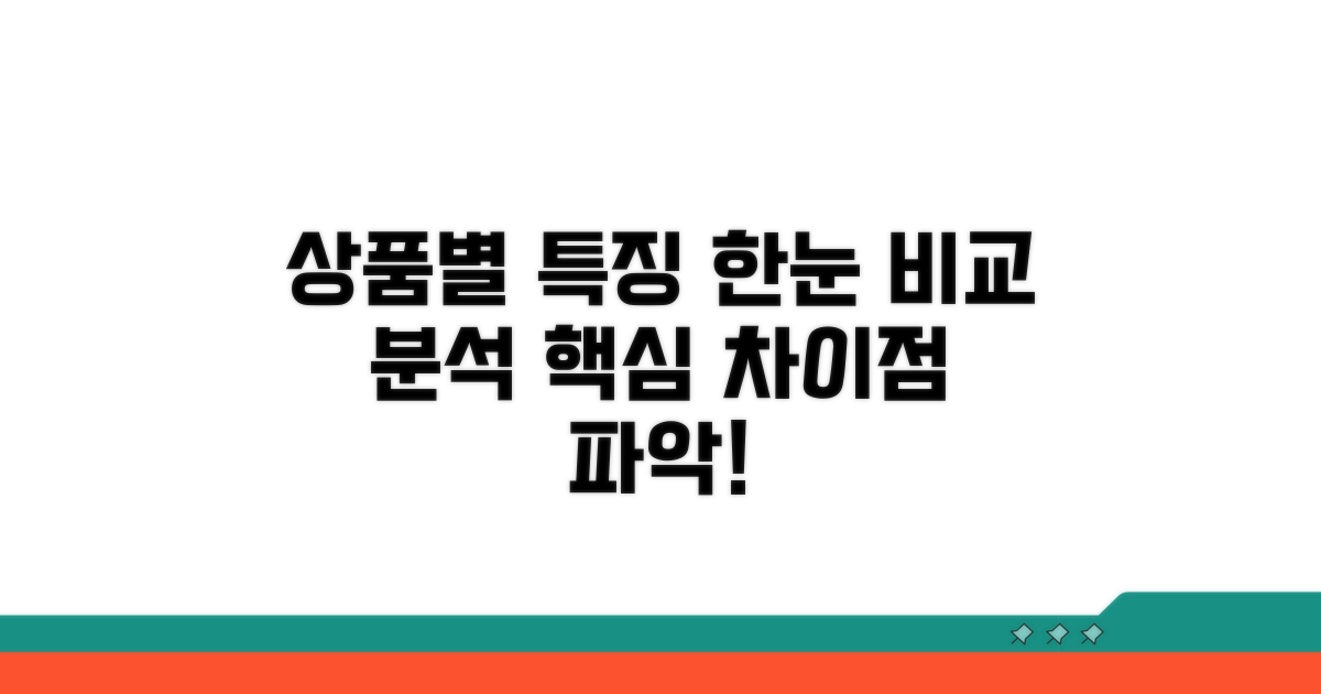 상품별 특징 한눈에 비교 분석