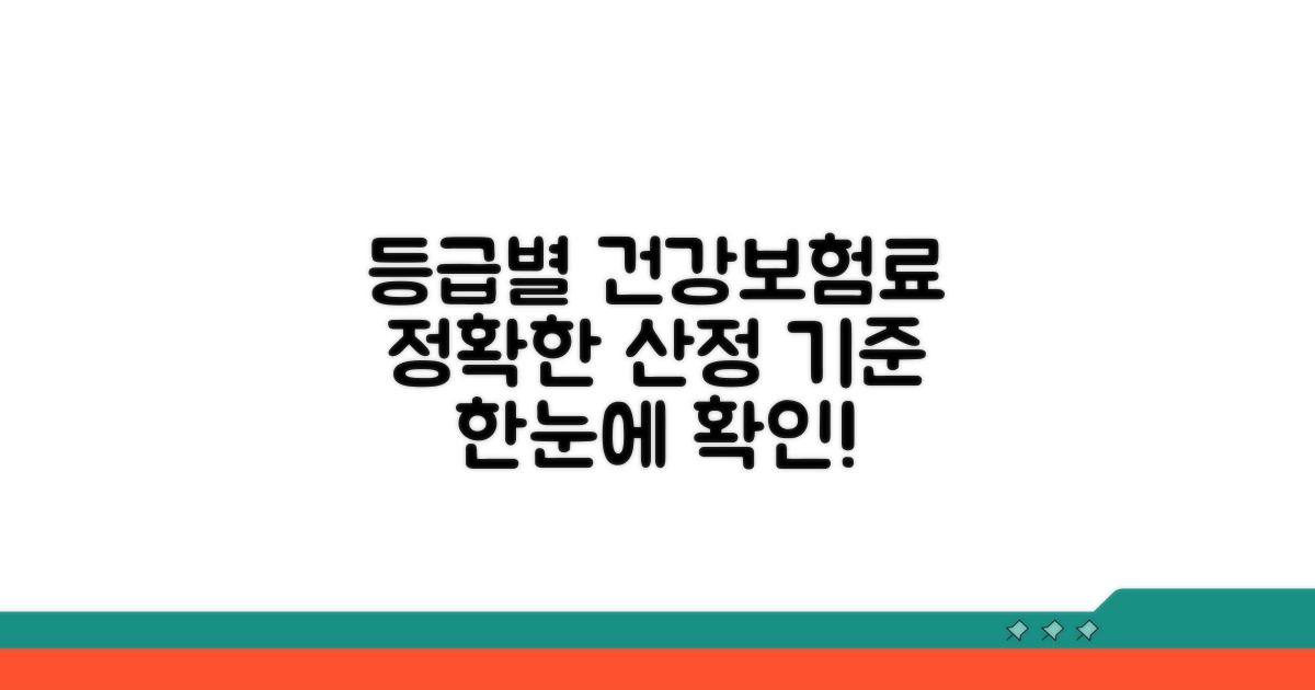 등급별 건강보험료 산정 기준