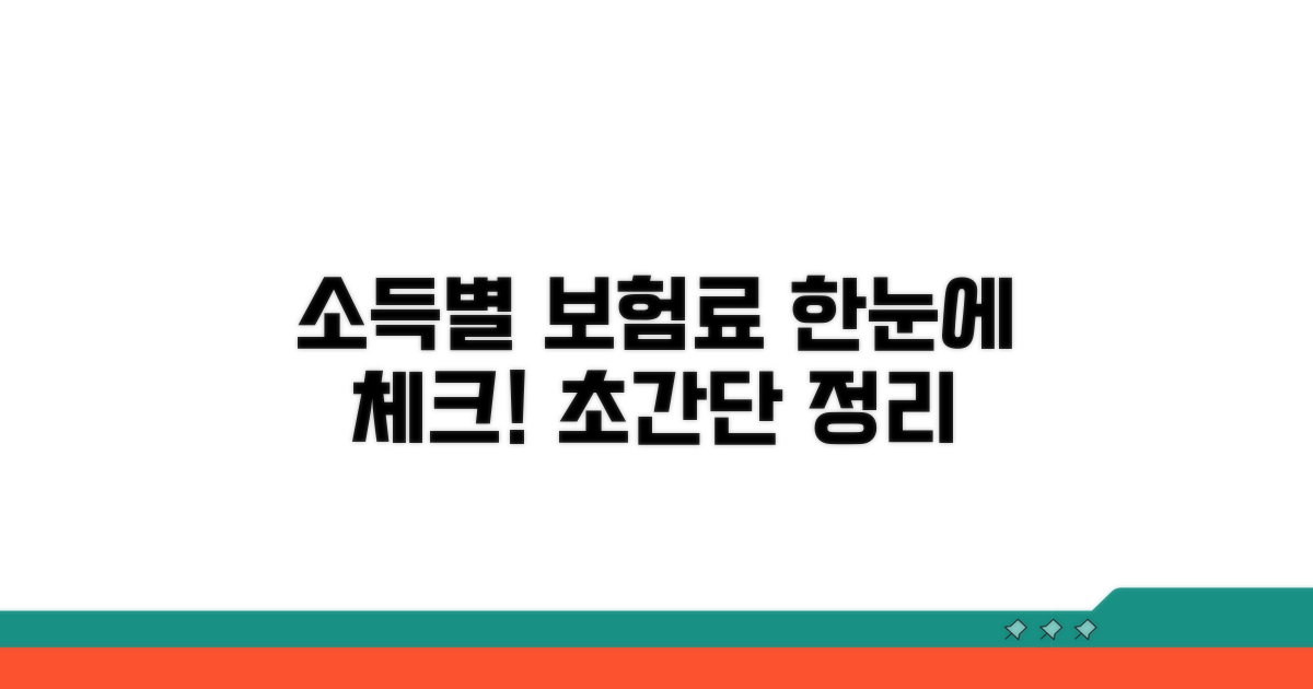 소득월액별 보험료 한눈에 보기