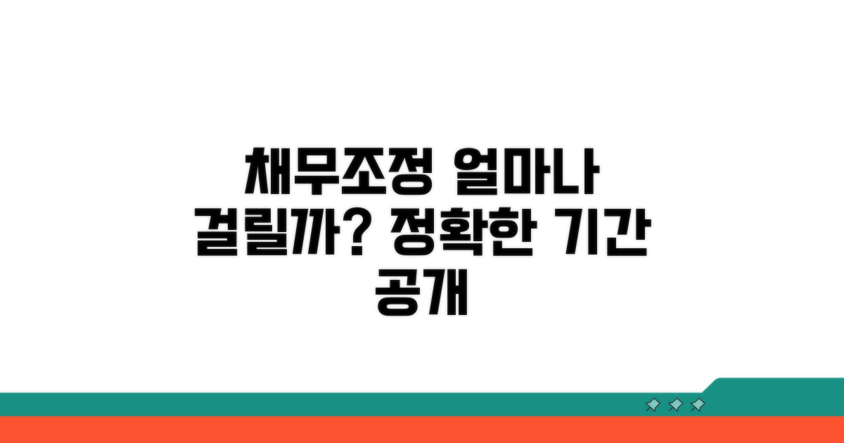 채무조정 얼마나 걸릴까?
