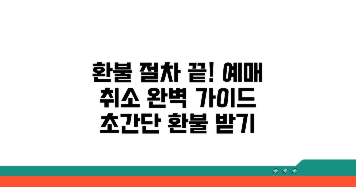 예매 취소 환불 절차 총정리