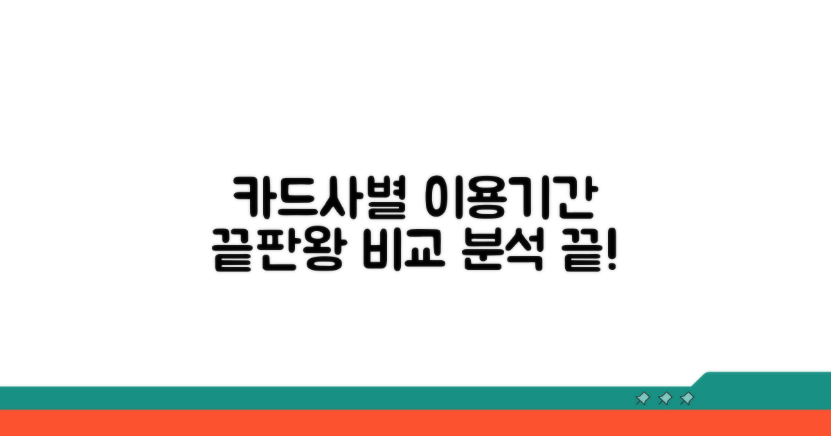 카드사별 이용기간 비교 분석