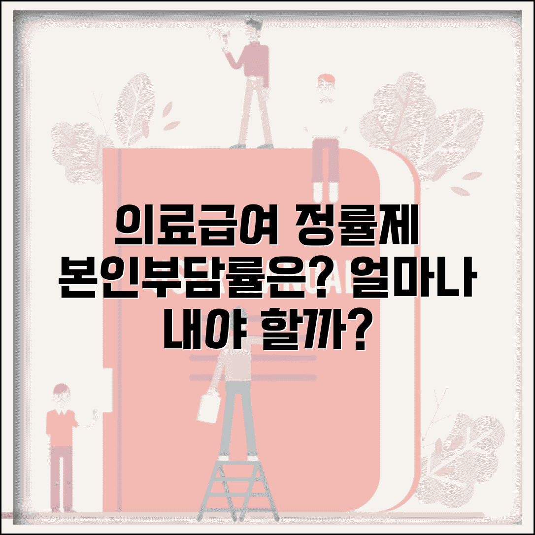 의료급여 정률제 본인부담률 | 의료급여 정률제 적용 시 부담비율