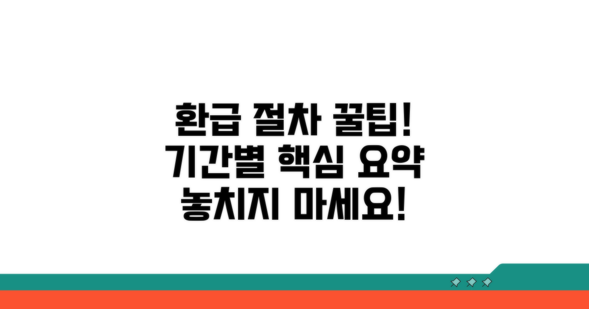 기간별 환급 절차 상세 안내