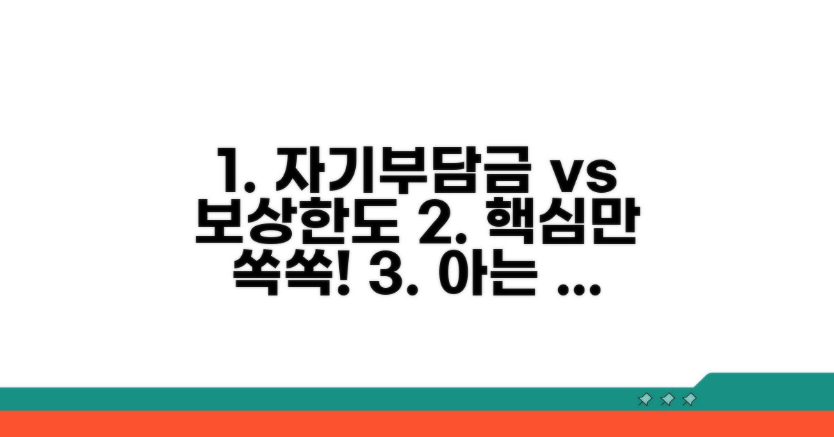 자기부담금 기준과 보상 한도