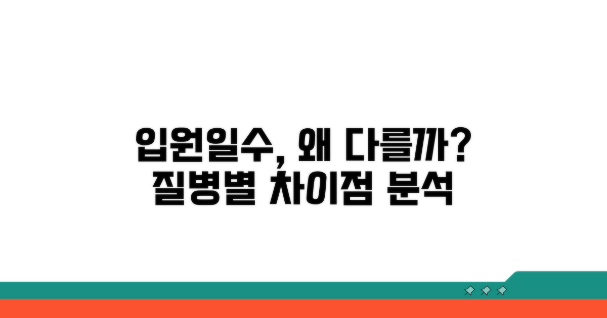 평균 입원일수, 질병 따라 달라지는 이유