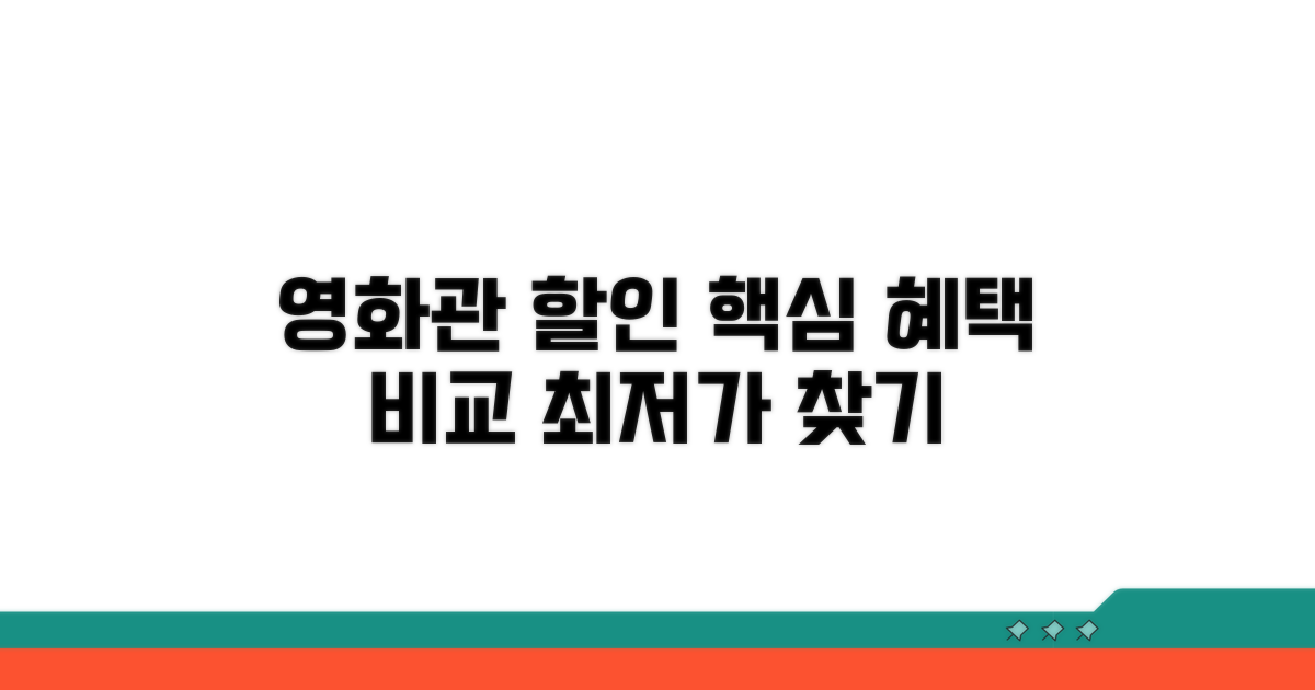 영화관 할인 혜택 비교 분석