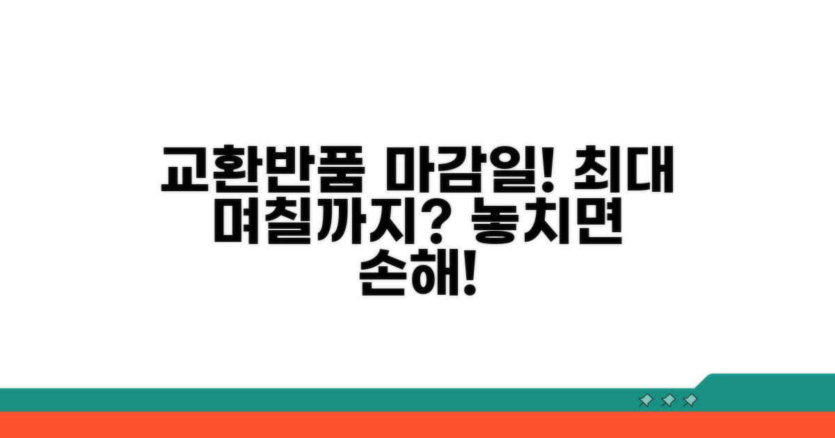 교환 반품 가능 기간, 며칠일까?